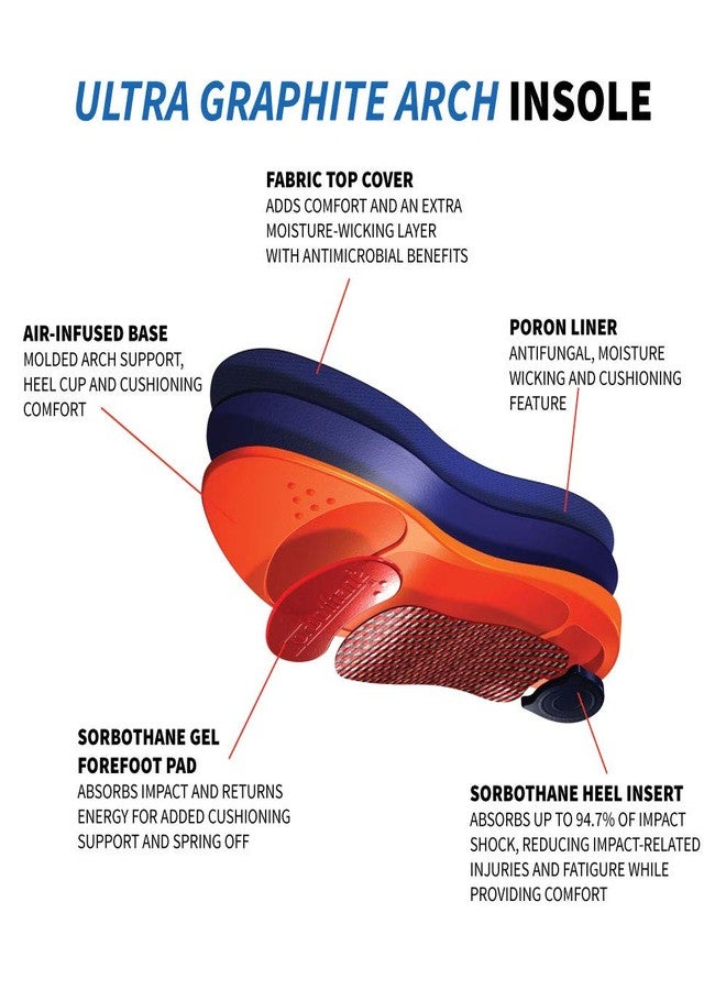 Sorbothane Ultra Graphite Medium Arch Insole W 9-10, M 6.5-7.5 (Metric 39-41) - C - Image 2